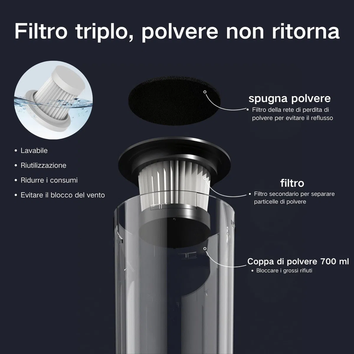 Scopa Elettrica Senza Fili, Aspirabriciole Senza Fili Potente, Aspirapolvere Leggero Per Aspirare Polvere, Spazzatura, Capelli, Ecc.（Bianco）