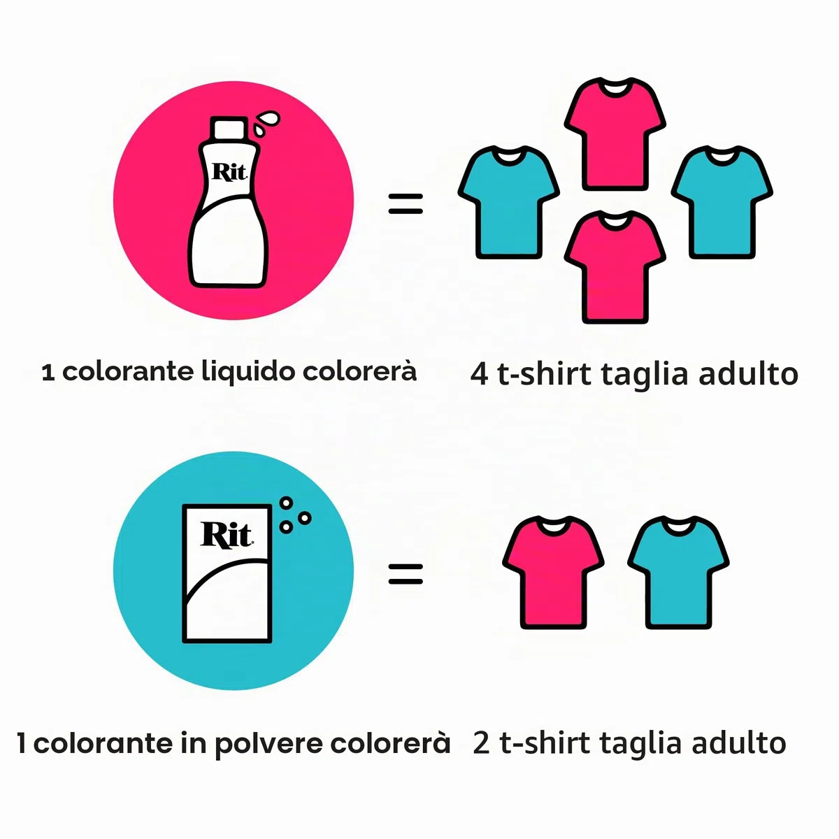 Nakoma Rit Colorante liquido per tessuti, Nero, 236 ml