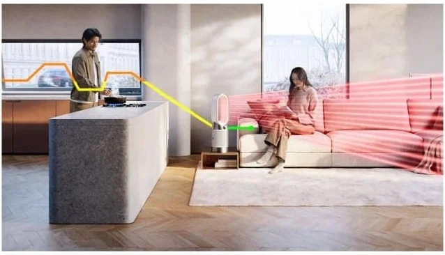 Dyson Purifier Hot+Cool HP1, ventilatore, purificatore d’aria e termoventilatore (Bianco/Bianco)