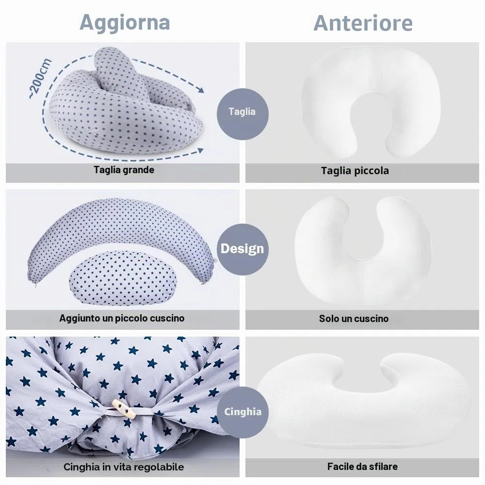 Chilling Home Cuscino Gravidanza 2 in 1 XXL,Cuscino Allattamento per Neonato, Cuscino Gravidanza per Dormire con Cuscino Interno e Federa in Cotone,Cuscino Allattamento e Gravidanza (Blu)