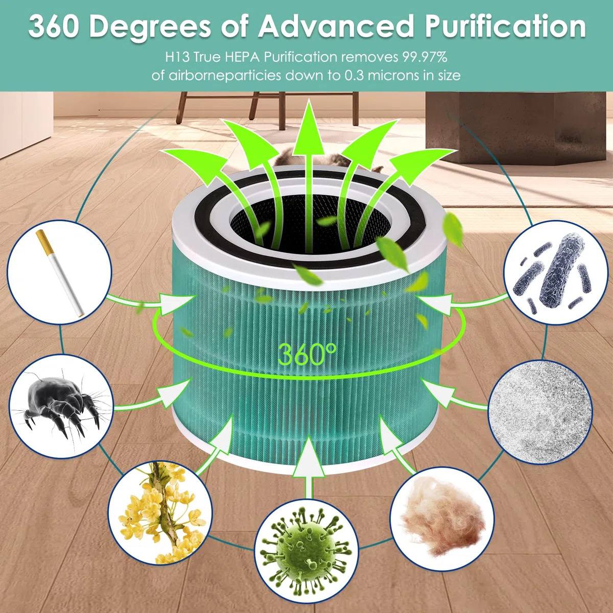 (3 pezzi) Core300S Filtro di ricambio per purificatore d'aria LEVOIT Core 300 e Core 300S, H13 True HEPA filtri, 3 in 1 filtri, verde Core300/300S